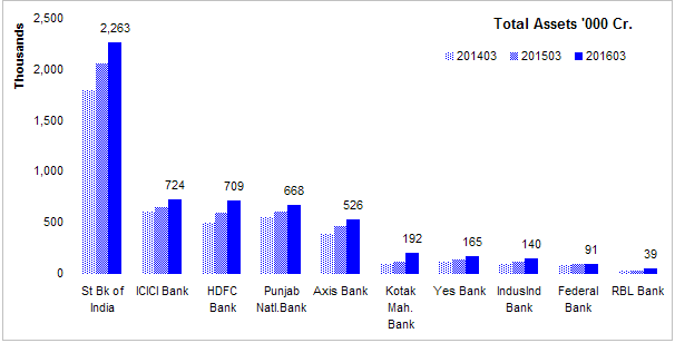 indian banking industry