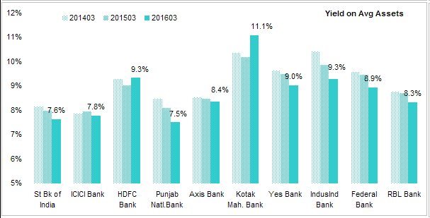 indian banking industry