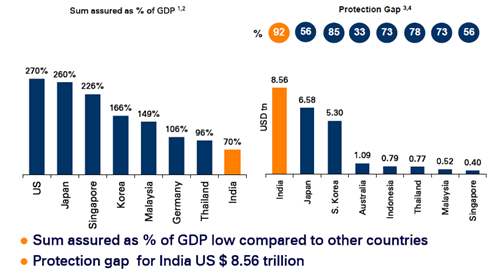 Hdfc Life Share Chart