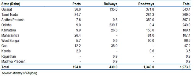 Sagar Cement - Cyclical Upturn - Untested - But Worth A Good Look ...