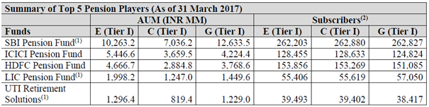 Hdfc Life Share Chart