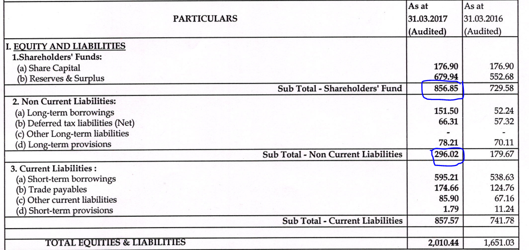 What Is Included In Capital Employed