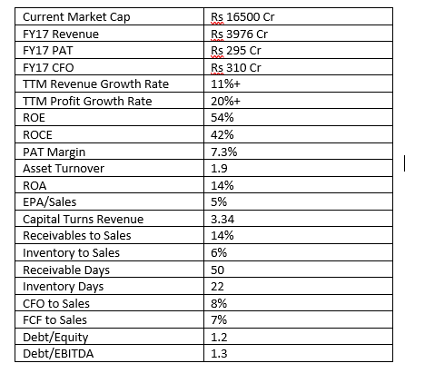 Crompton greaves share deals price