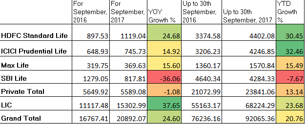 Kotak Life Insurance Agent Commission Chart