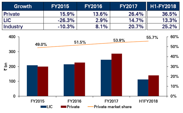 Hdfc Life Insurance Company Stock Opportunities Valuepickr Forum 8681