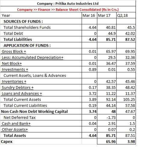 Pritika Balance Sheet