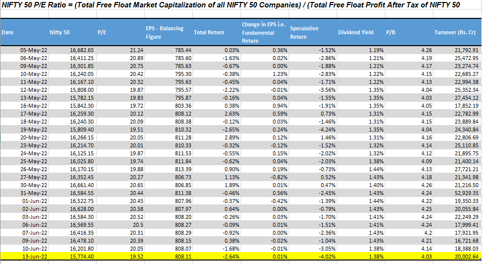 Pe of nifty shop 50