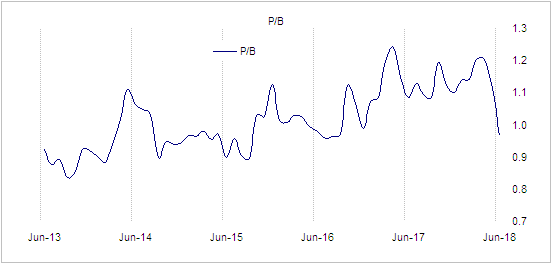 KPR mills - textiles & sugar - Stock Opportunities - ValuePickr Forum