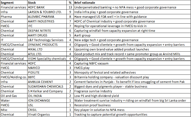 Sh kelkar discount fragrance price list