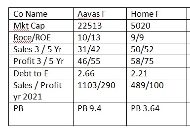 Home F vs Aavas