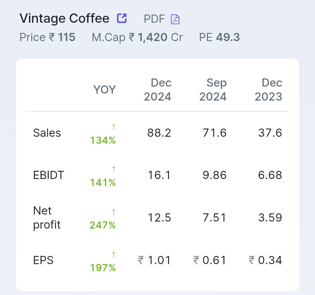 Vintage Coffee Brewing Profits Untested But Worth A Good Look