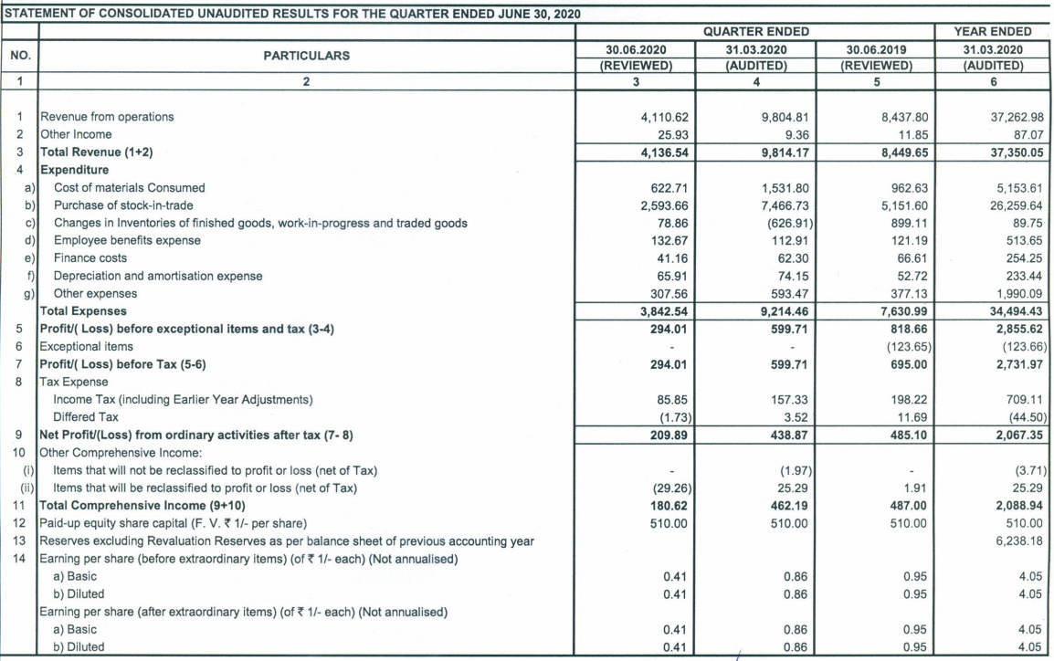 Black Rose Industries Ltd (BRIL) - First Mover in Niche space - #43 by  sameernics - Stock Opportunities - ValuePickr Forum