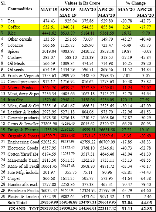 KPR mills - textiles & sugar - Stock Opportunities - ValuePickr Forum