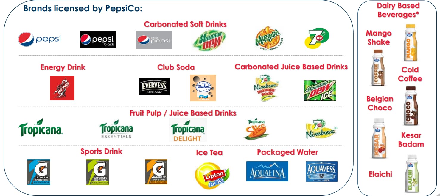 Varun beverages fast growth duopoly business - Stock Opportunities ...