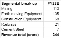 Steelcast  FY22