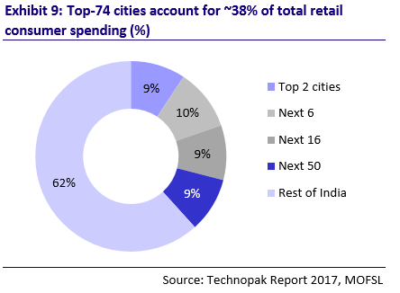 Tata Trent plans to open 130 Zudio stores in 2023