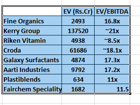 KPR mills - textiles & sugar - Stock Opportunities - ValuePickr Forum