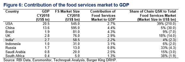 Foreign burger brands Wendy's, Barcelos & Carl's Jr feast on the market  created by McDonald's, ET Retail