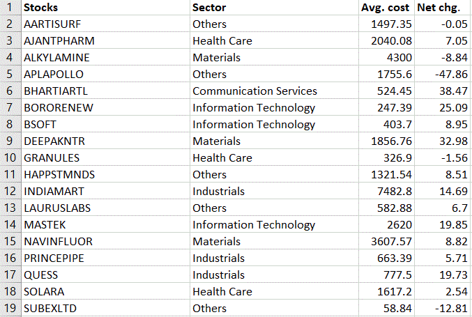 Holdings ss for valuepickr