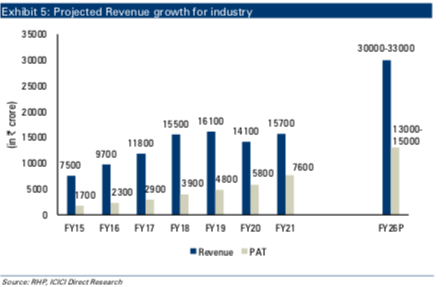 Rupa and Company - Stock Opportunities - ValuePickr Forum