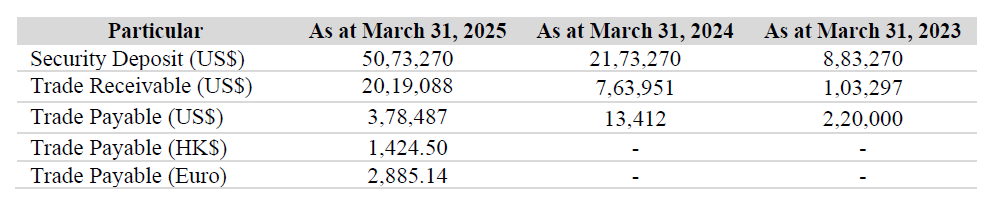 Sec Deposit Pre-IPO