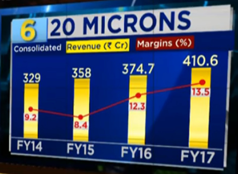 20 Microns - potential multibagger - Untested - but worth a good look -  ValuePickr Forum