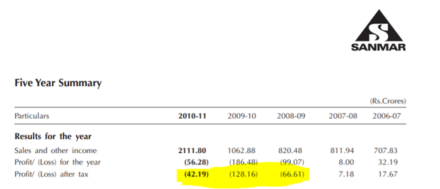 Sanmar financial deals statements