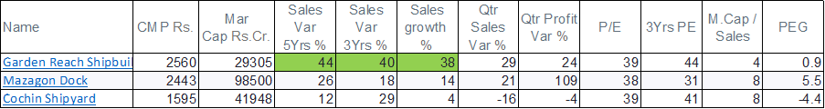 valuation