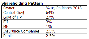 Stock Opportunities - ValuePickr Forum