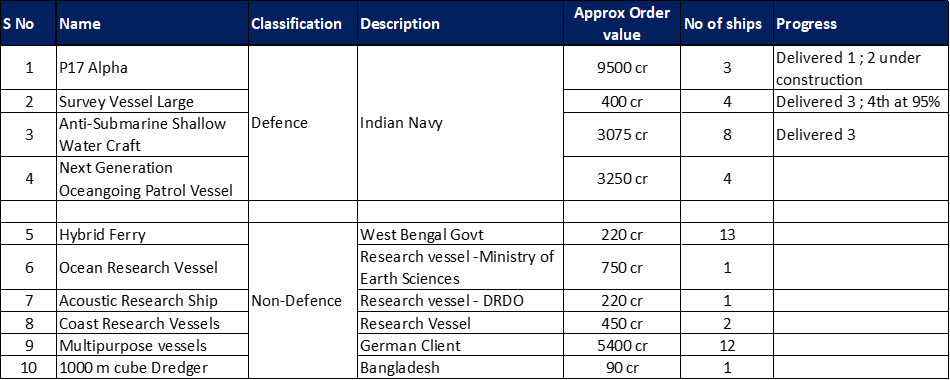 order book