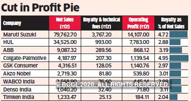 rate of colgate share