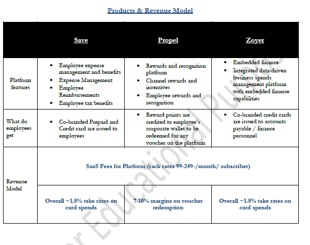 Revenue model