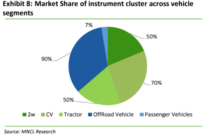 IC Market Share