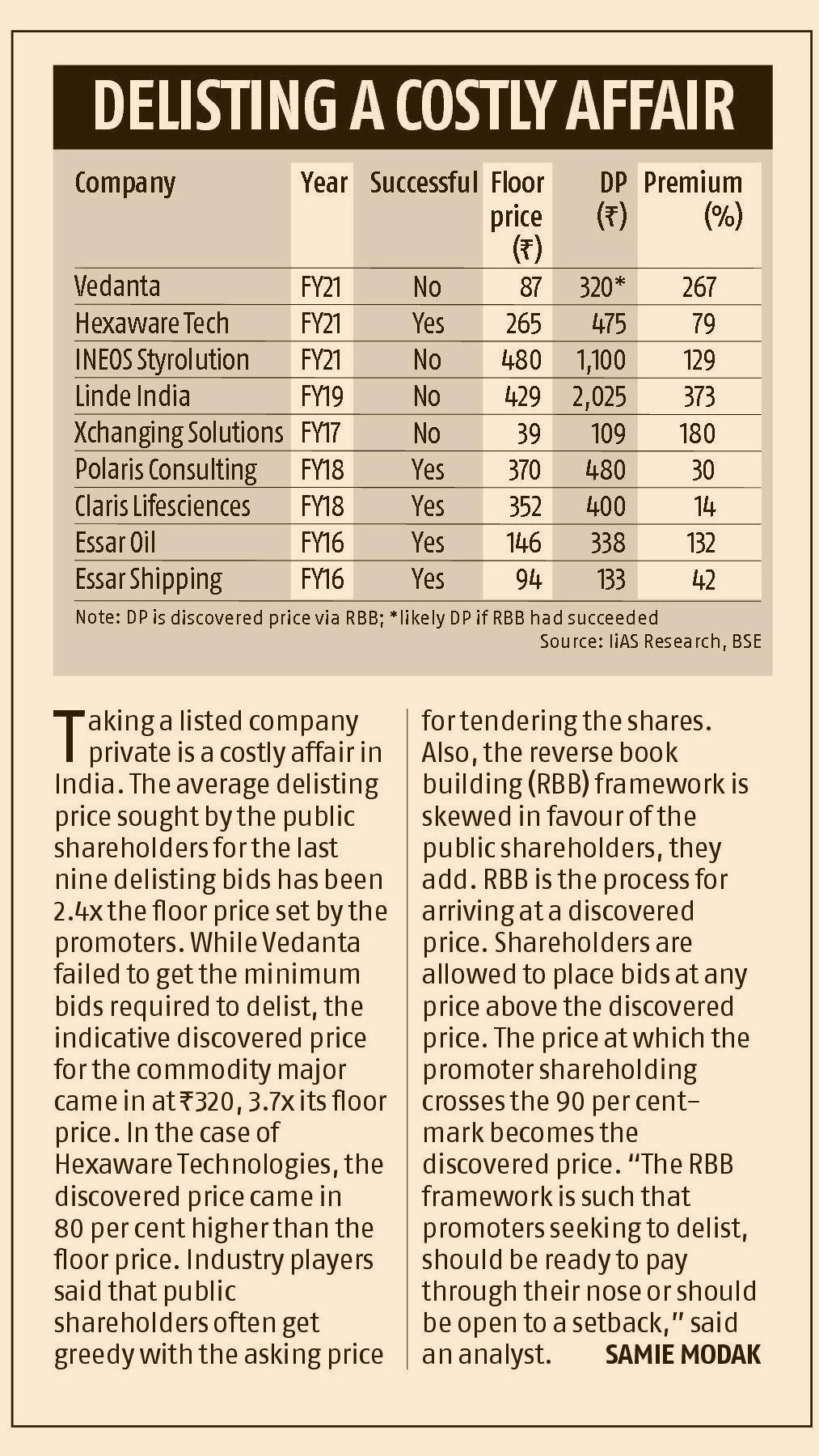 Solutions share price