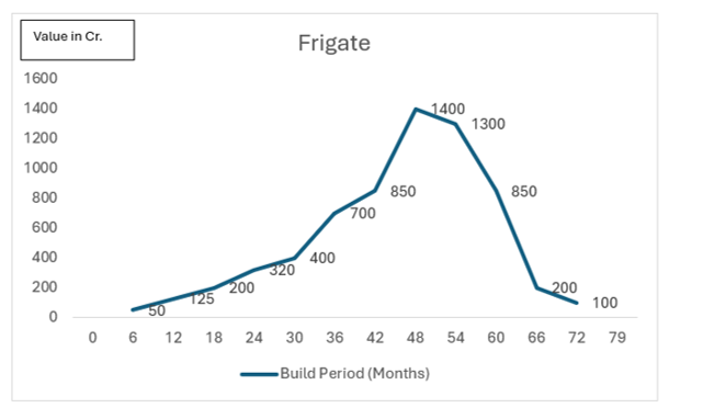 frigate
