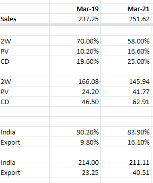 sjs export and 2w 4w cd