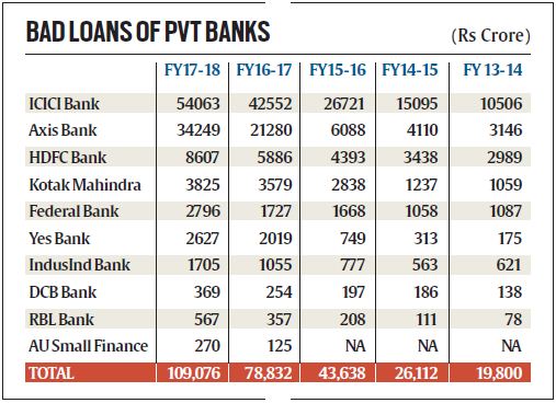 bad-loans