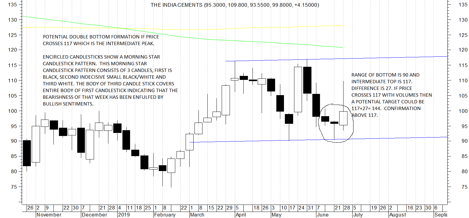 india%20cements%20weekly