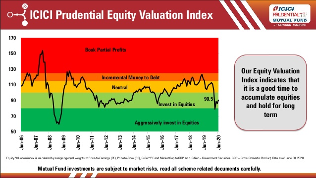 icici-prudential-equity-valuation-index-july-2020-1-638