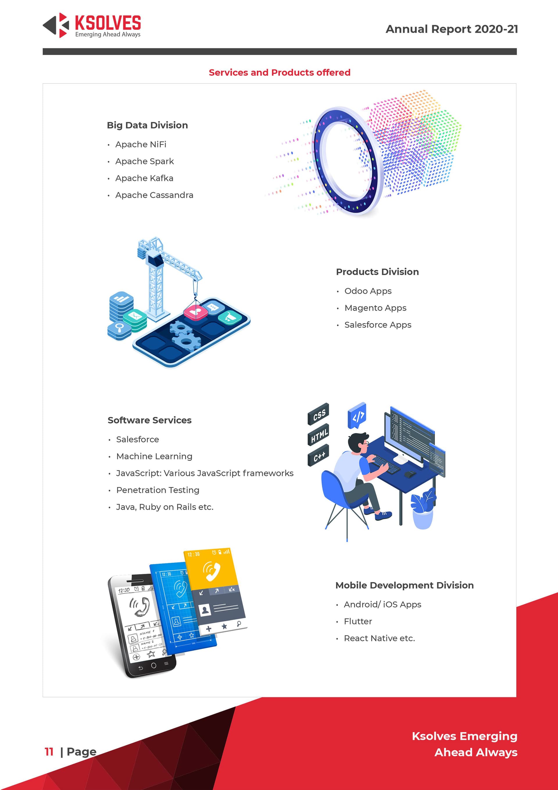 Ksolves - a newage software development firm - Stock Opportunities