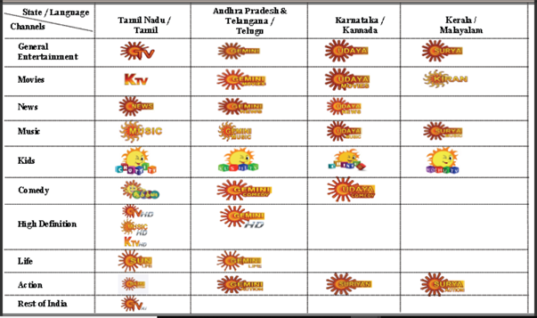 Sun Tv Network Investment Thesis Investment Learning Valuepickr Forum