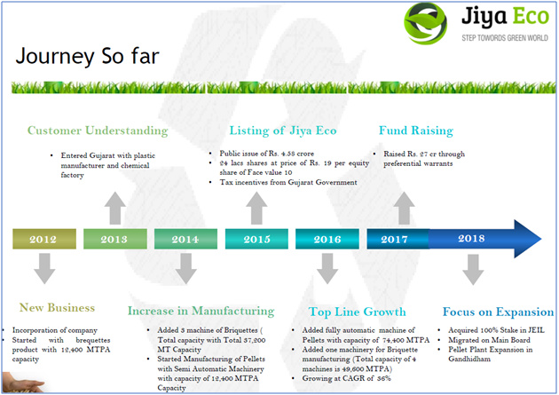 Rupa and Company - Stock Opportunities - ValuePickr Forum