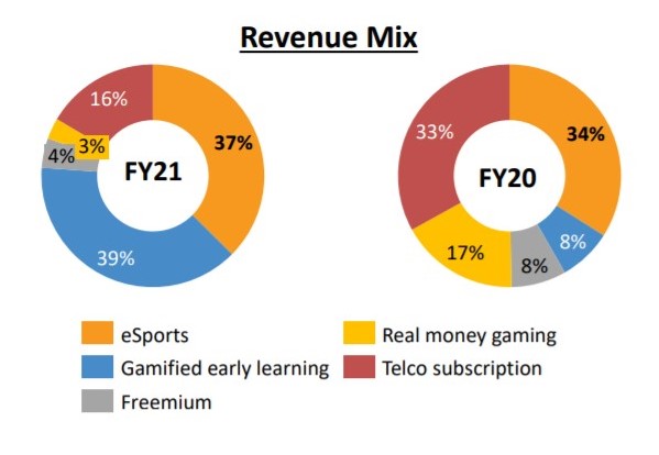 revenue mix