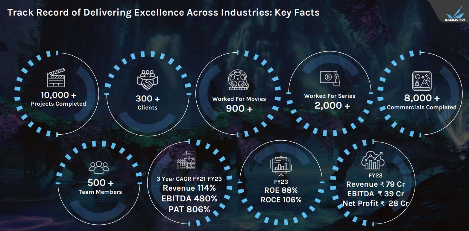 Gaming industry is planning to add 1 lakh jobs by FY 2023 - Report