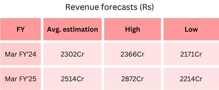 Revenue_forecasts