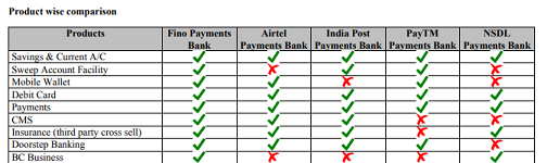 Fino Payments Bank reports net profit of Rs 18 crore in Q4 - The Hindu  BusinessLine