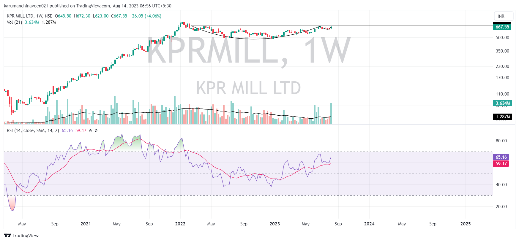 KPR mills - textiles & sugar - #1000 - Stock Opportunities