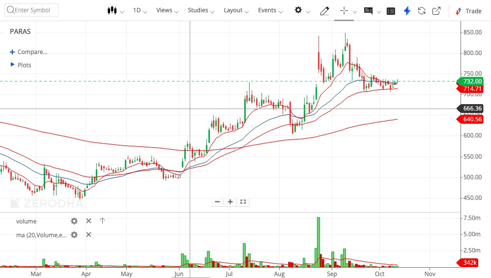 Analysis Paralysis – Varsity by Zerodha