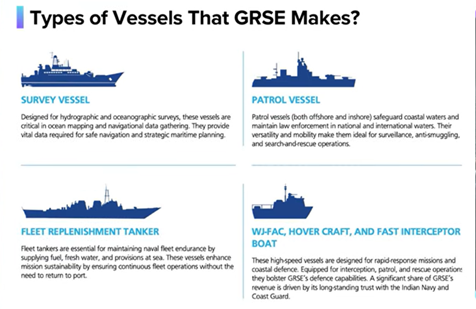 GRSE ship types