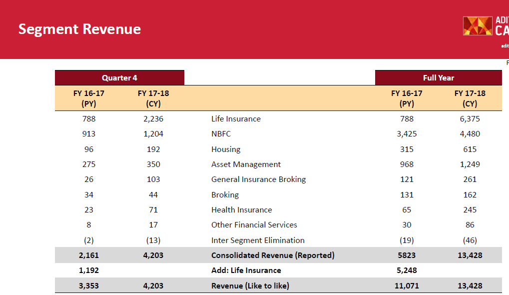 Aditya birla deals money share price